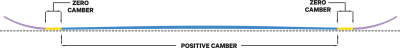 Сноуборд Capita PATHFINDER Сноуборд Capita PATHFINDER